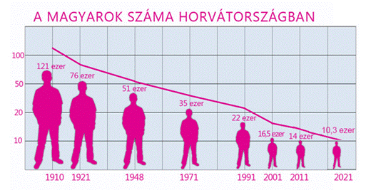 A képen szöveg, sor, képernyőkép, Diagram látható

Előfordulhat, hogy az AI által létrehozott tartalom helytelen.