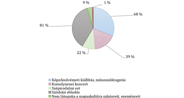 A képen szöveg, diagram, képernyőkép, kör látható

Automatikusan generált leírás