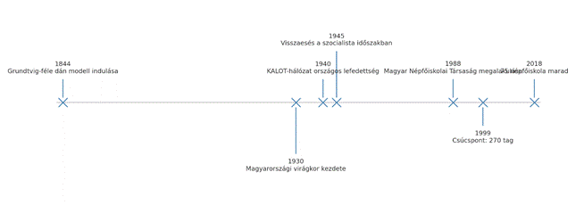 A képen szöveg, sor, diagram, Diagram látható

Előfordulhat, hogy az AI által létrehozott tartalom helytelen.