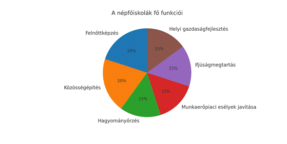 A képen szöveg, képernyőkép, diagram, kör látható

Előfordulhat, hogy az AI által létrehozott tartalom helytelen.