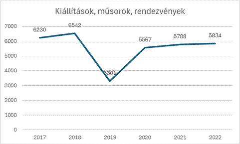A képen szöveg, képernyőkép, sor, Diagram látható

Automatikusan generált leírás