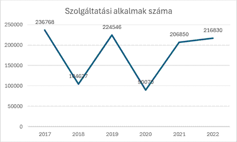 A képen szöveg, képernyőkép, sor, Diagram látható

Automatikusan generált leírás