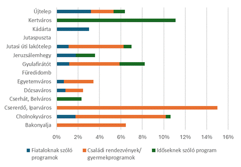 A képen szöveg, képernyőkép, Párhuzamos, diagram látható
Előfordulhat, hogy a mesterséges intelligencia által létrehozott tartalom helytelen.